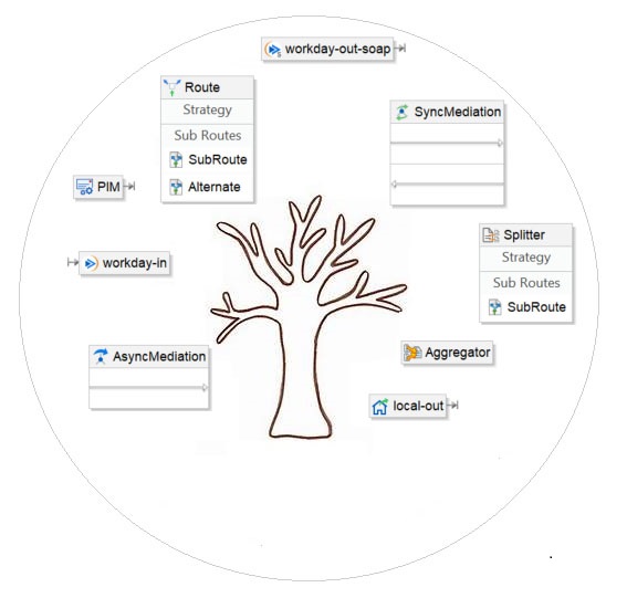 Workday Studio Training Modules